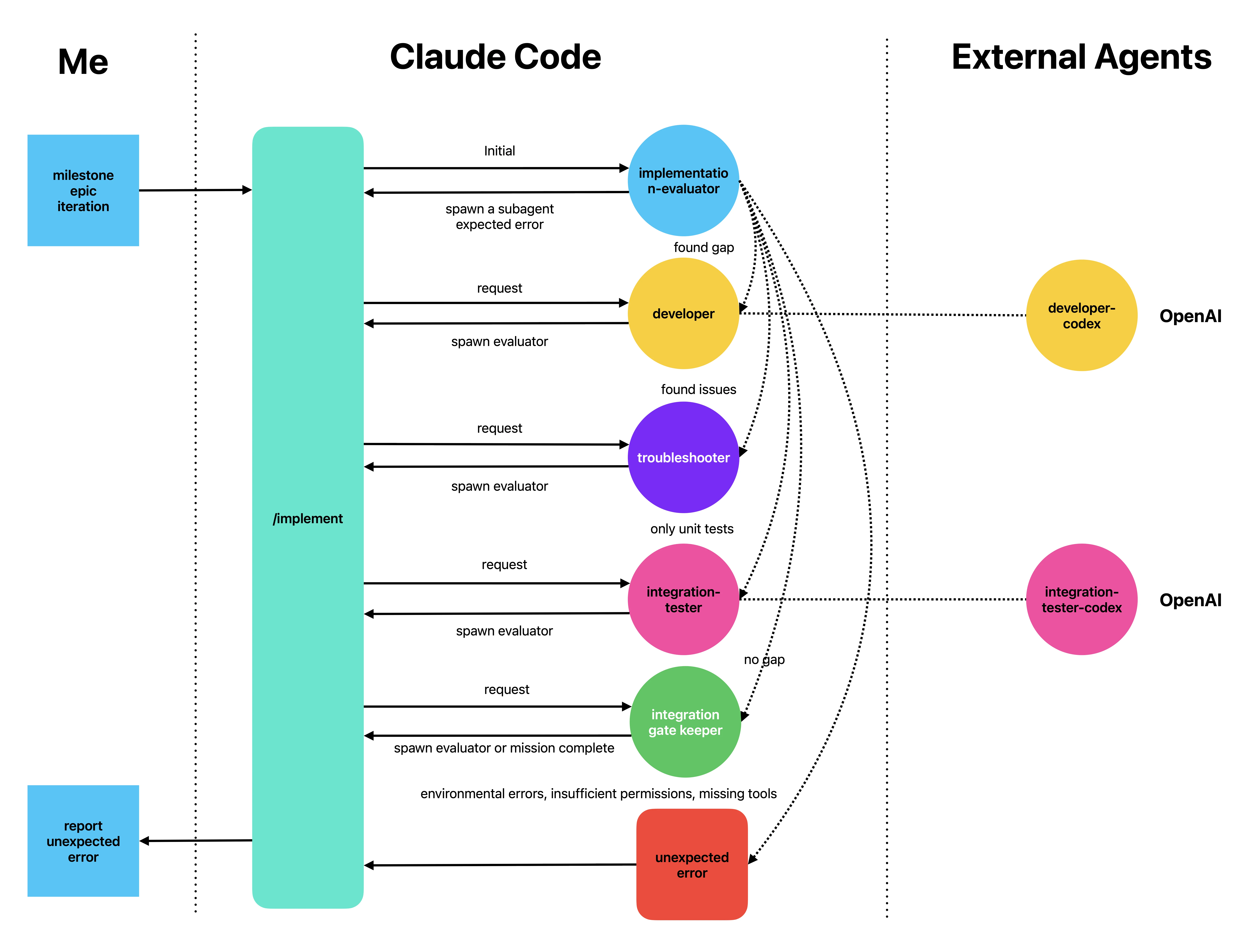 A diagram titled
