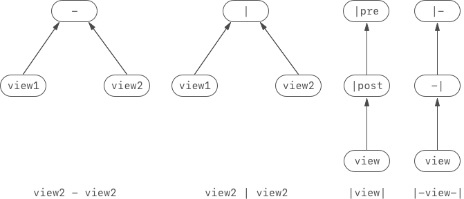 Simple Syntaxes